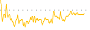 chart-RA