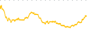chart-RBBN