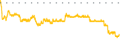 chart-RC