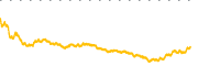 chart-RCAT