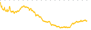 chart-RCEL