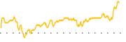 chart-RCS