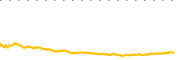 chart-RDDT