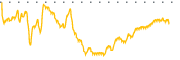 chart-RDVT