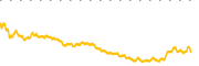 chart-RDW