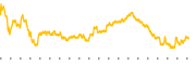 chart-RDY