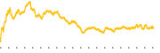 chart-REAL