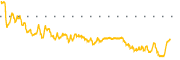 chart-REFI