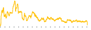 chart-REKR