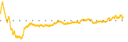 chart-REPL
