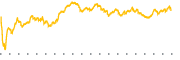 chart-REPX