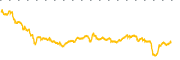 chart-RGR