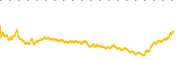 chart-RIOT