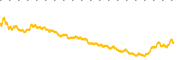 chart-RKLB