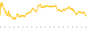 chart-RLI
