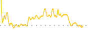 chart-RLTY