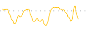 chart-RMBI