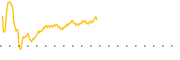chart-RMI