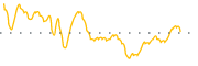 chart-RMM