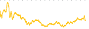 chart-RNG
