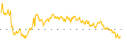 chart-RNP