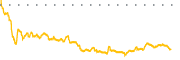 chart-ROOT