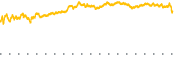 chart-ROP