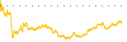 chart-RPD
