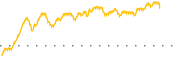 chart-RPGL