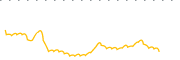chart-RPT