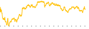 chart-RQI