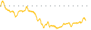 chart-RRGB