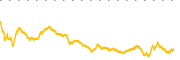chart-RSI