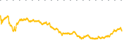 chart-RSKD
