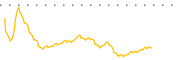 chart-RTB
