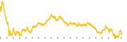 chart-RTX