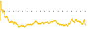 chart-RUSHA