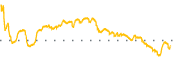 chart-RWR