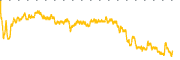 chart-RWT