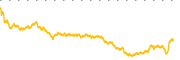 chart-RY