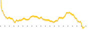 chart-SAFT