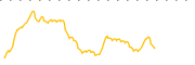 chart-SAIH
