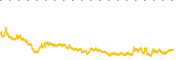 chart-SAIQ