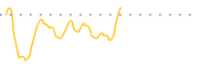 chart-SANG
