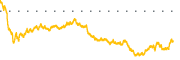 chart-SARO