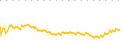 chart-SBET