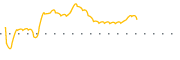 chart-SBI