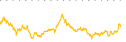 chart-SBS