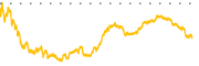 chart-SBUX