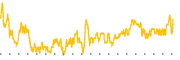 chart-SCHI